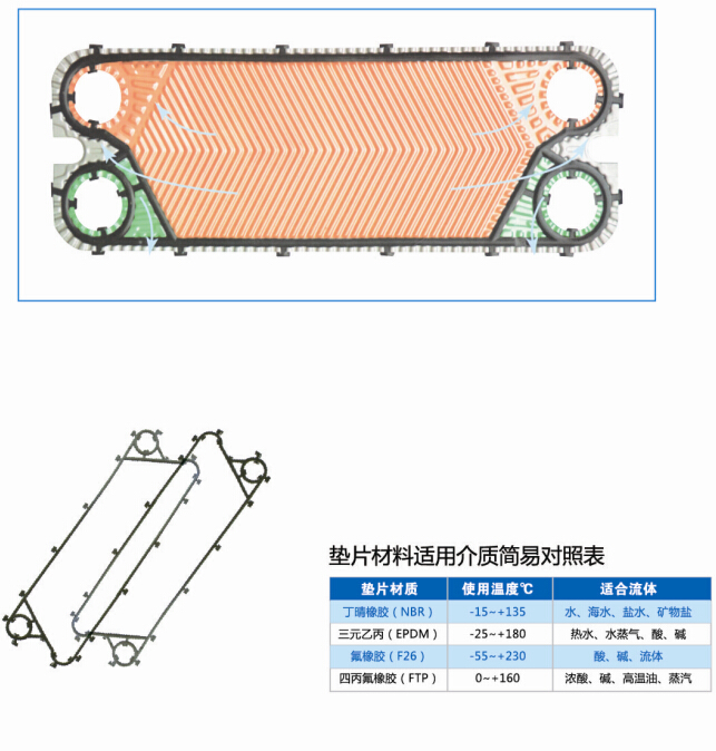 釬焊板式換熱器參數(shù) 釬焊板式換熱器參數(shù)